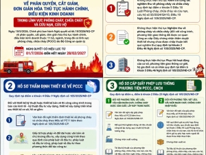 Từ ngày 1/7/2026, không thực hiện một số thủ tục hành chính về phòng cháy, chữa cháy