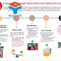 BÌNH CHỮA CHÁY XÁCH TAY ĐA NĂNG - GỐC NƯỚC FICO